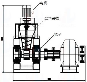 煤泥压球机工作原理